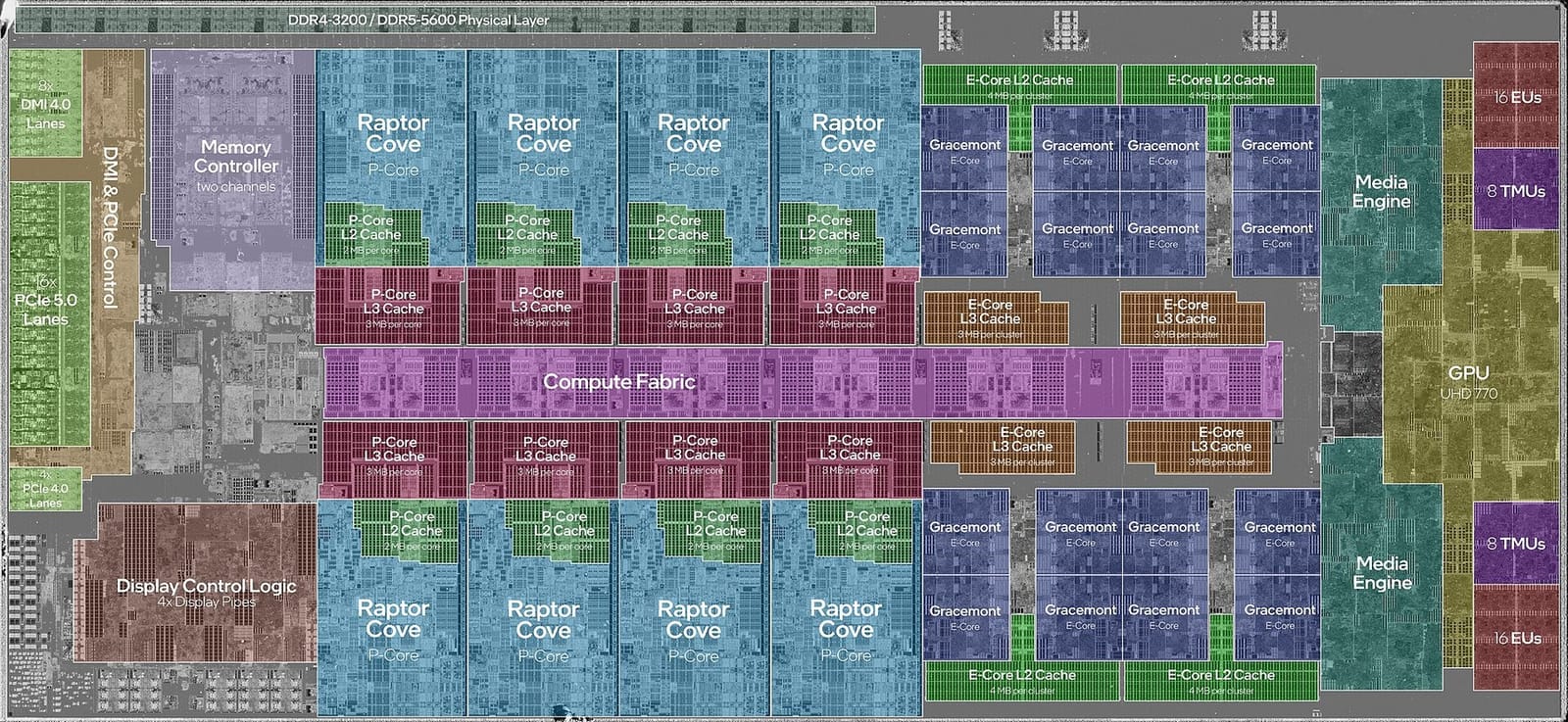 A labelled photograph of the Intel Core i9-13900K silicon die: eight large blue P-core blocks on the left, sixteen smaller purple E-core blocks in four clusters on the right, a GPU at the far right