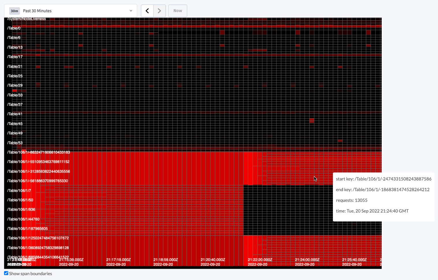 CockroachDB Key Visualizer heat map: keyspace on the vertical axis, time on the horizontal axis, mostly black with a large bright red block covering the rows of one table