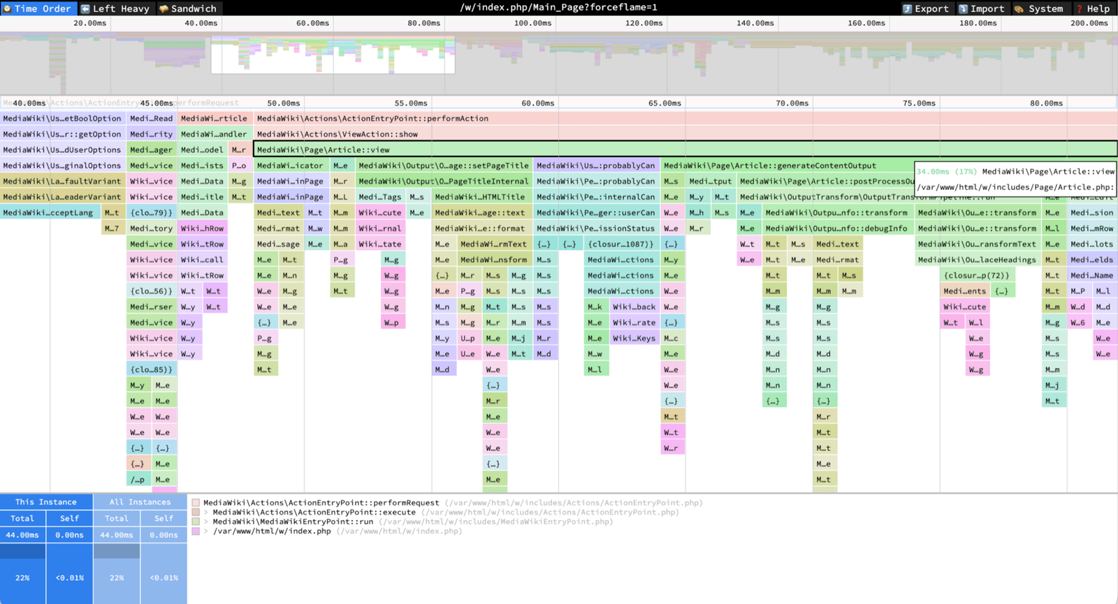 Speedscope's Time Order view of one MediaWiki page request: coloured function boxes hanging down from the top, with a millisecond ruler along the top edge