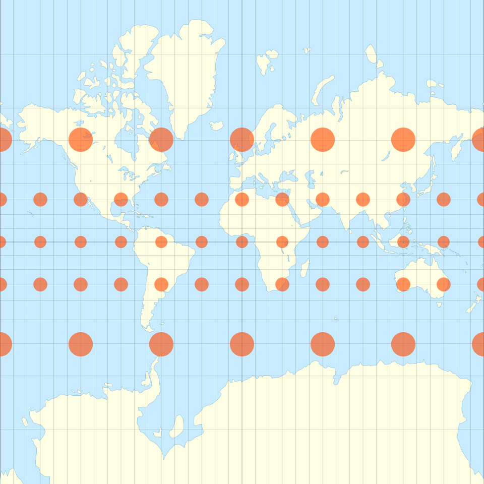 A Mercator world map with red circles of identical real size drawn at several latitudes; the circles near the poles appear far larger than those at the equator