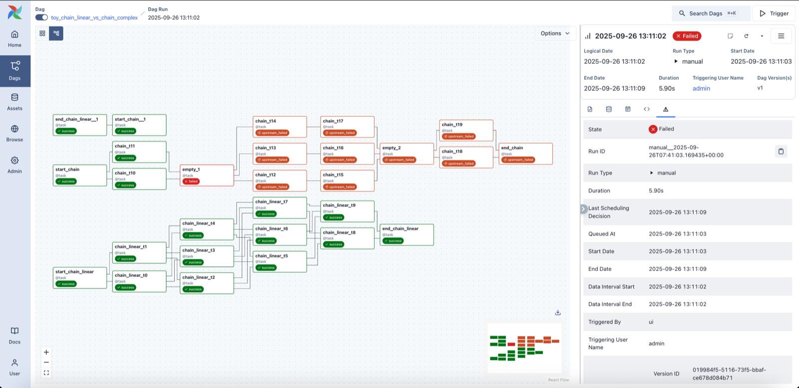 Airflow's graph view of a DAG run, with green succeeded tasks, one red failed task and a chain of orange upstream_failed tasks after it