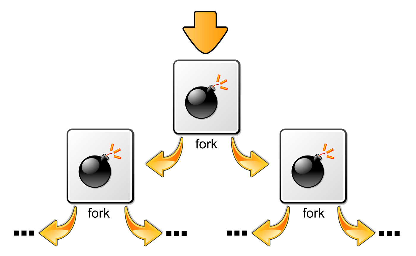 A binary tree of boxes, each with a lit bomb icon labelled fork, each box splitting into two children