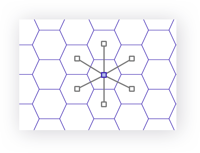 A hexagonal grid with lines from the centre cell to its six neighbours, all the same length