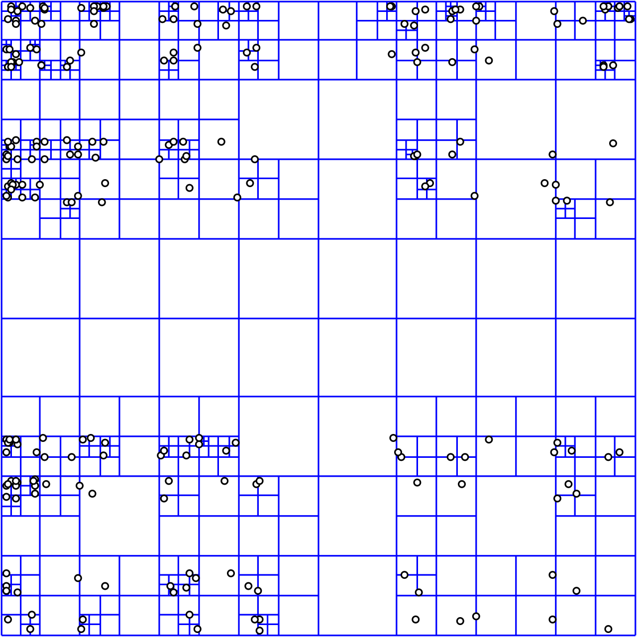 A square repeatedly divided into smaller squares wherever points cluster, leaving large empty squares where there are no points
